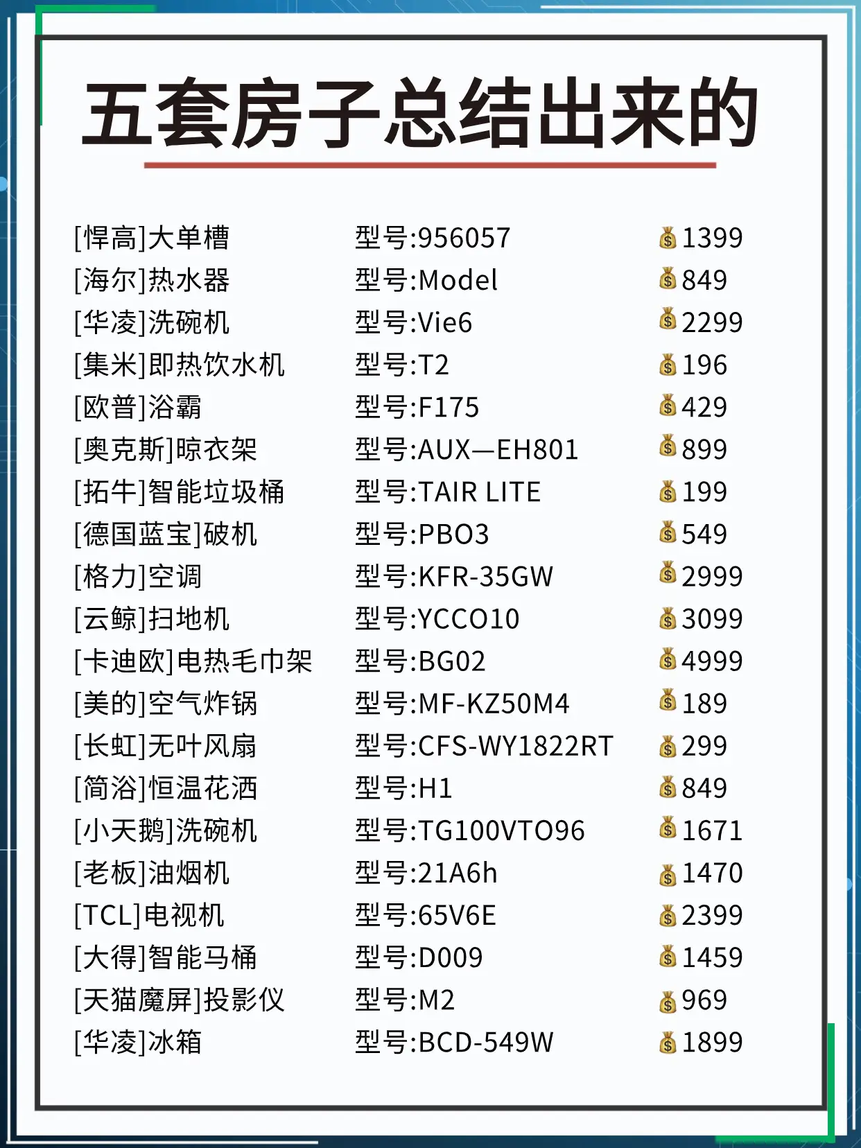 入住厚才发现这些家电没必要买贵的！图片_0