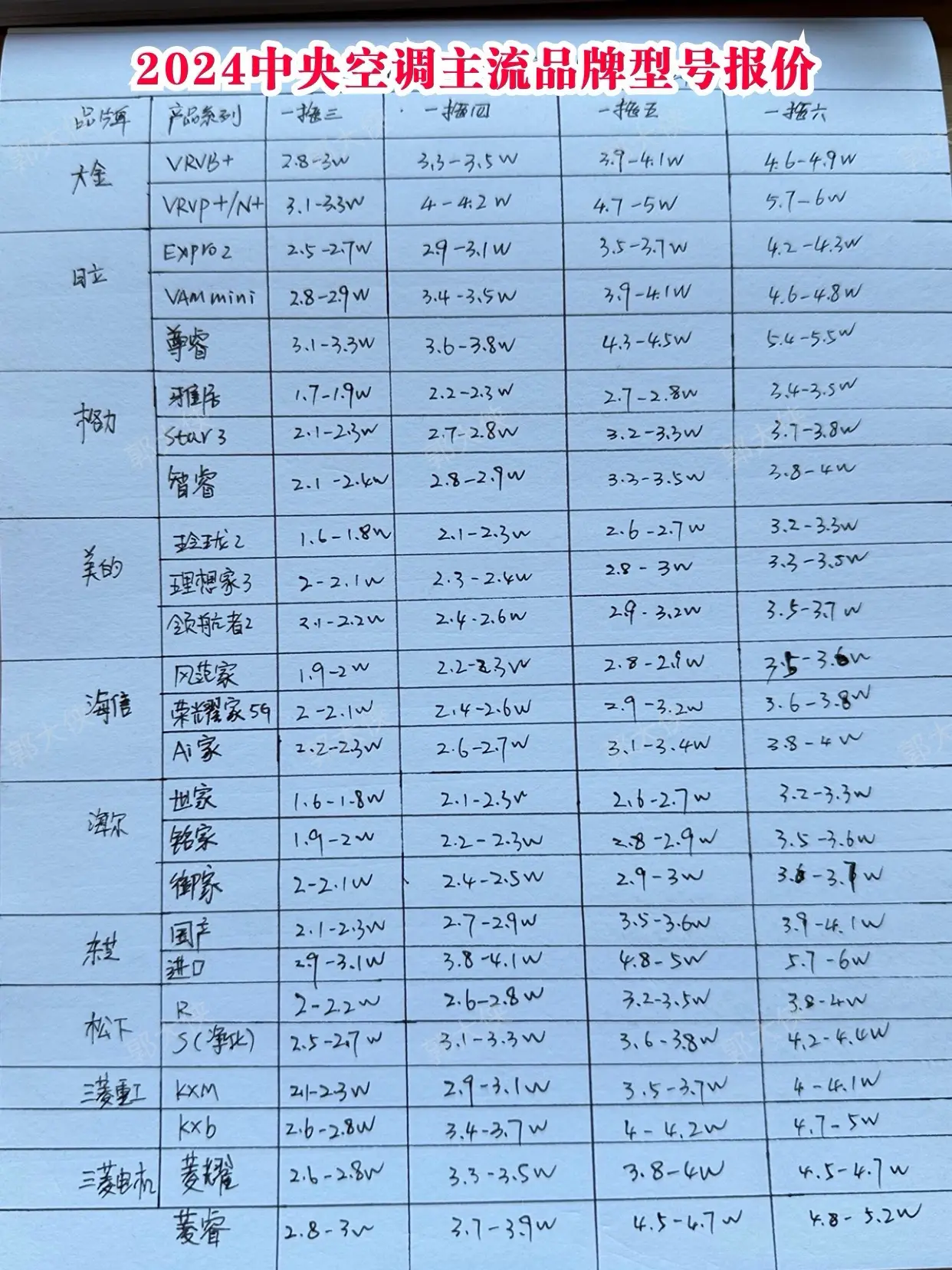 如何快速🔜选出适合自己的中央空调｜不焦虑图片_3