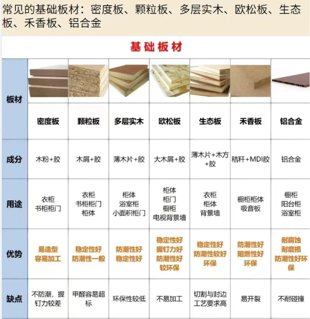 济南的装修的小伙伴，速来看看，避避坑图片_0
