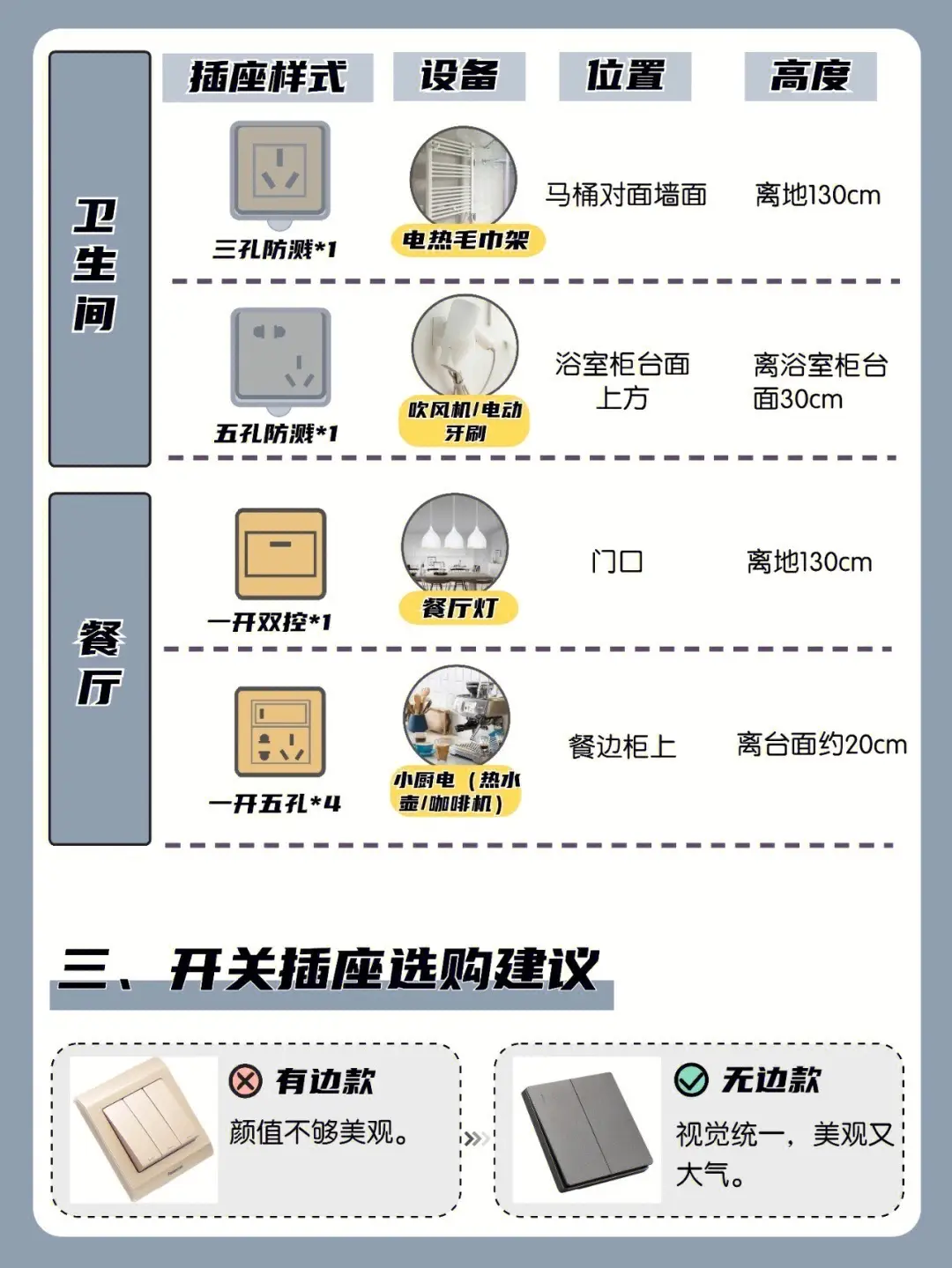 没有这篇攻略，你的开关插座会出大问题😱图片_7