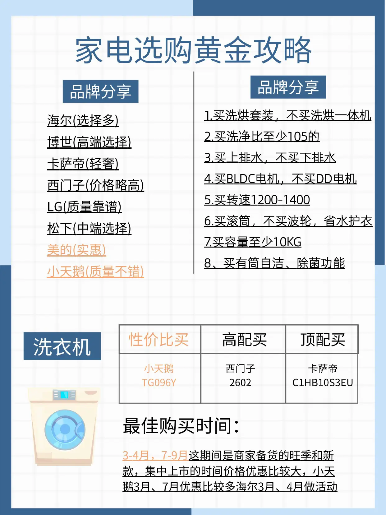 家电选购清单图片_6