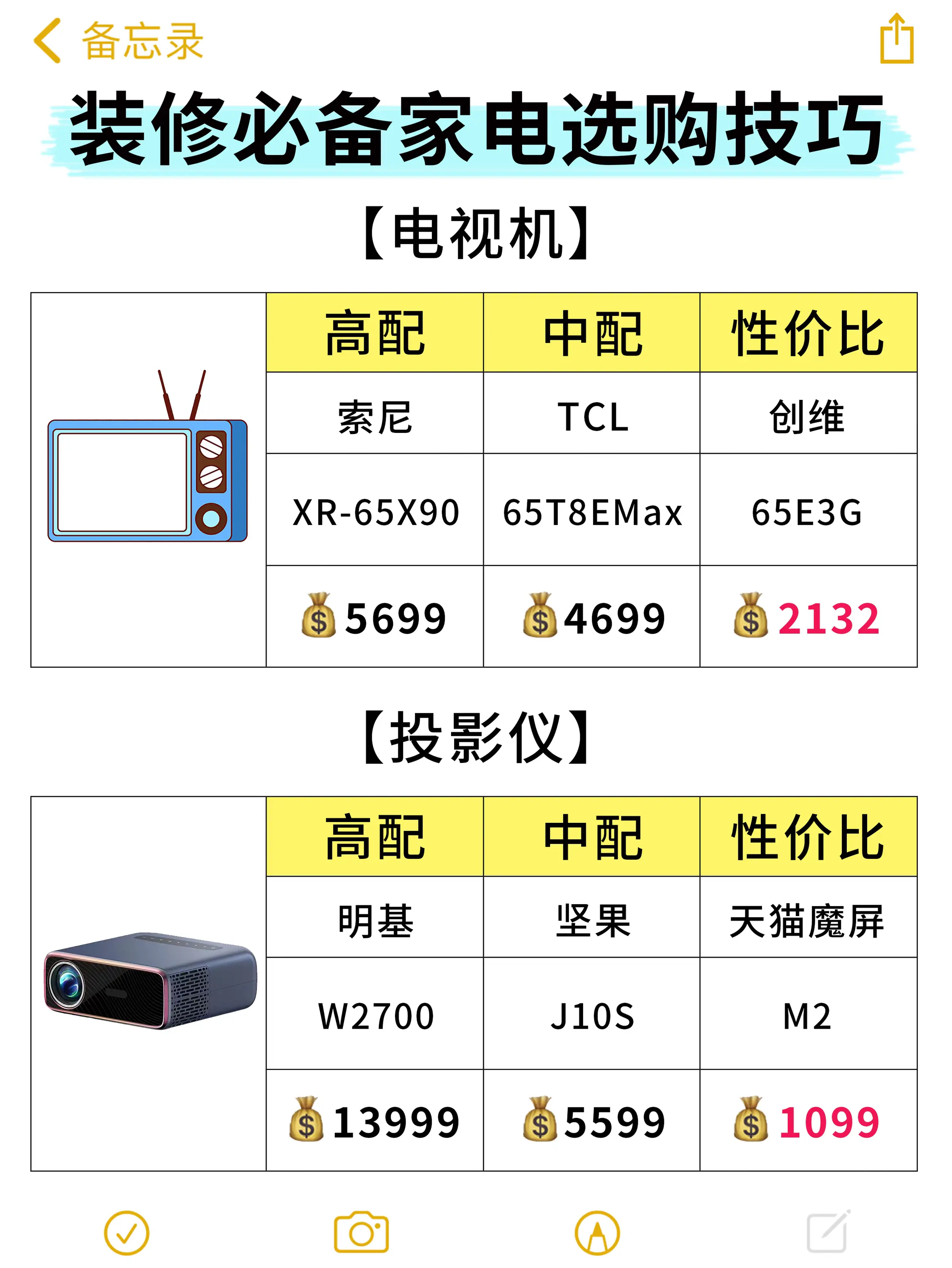 装修必备家电选购技巧‼️图片_6