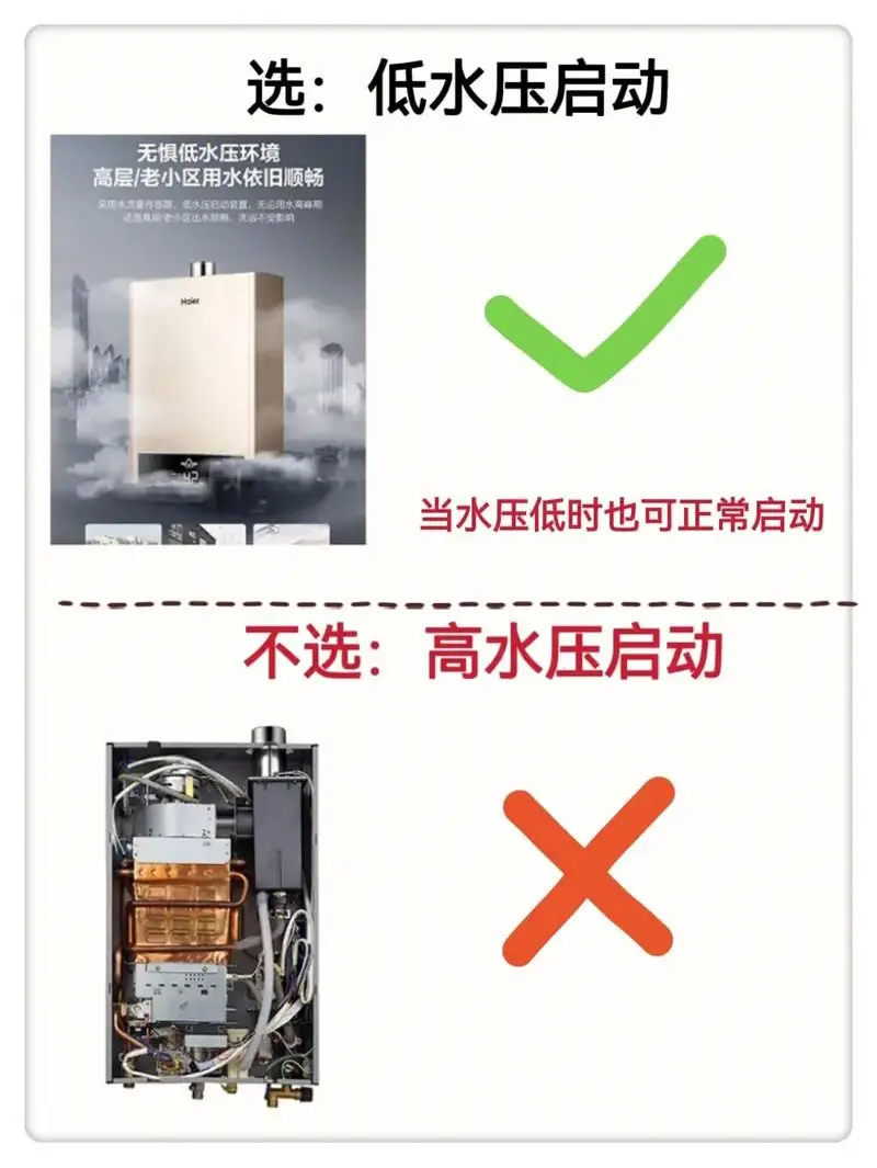 不再为挑选燃气热水器发愁，看这里！图片_7