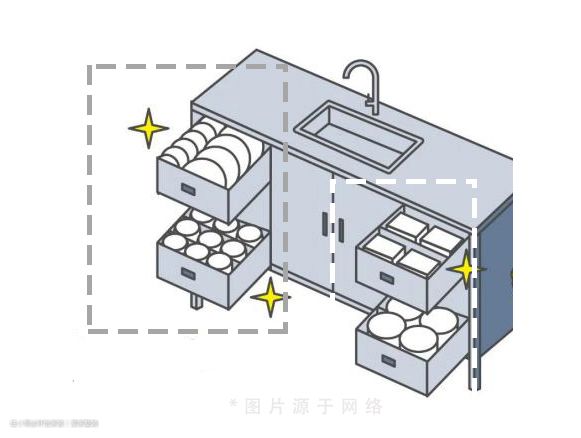 科普被忽视的厨房五金是最不能省的！(图4)