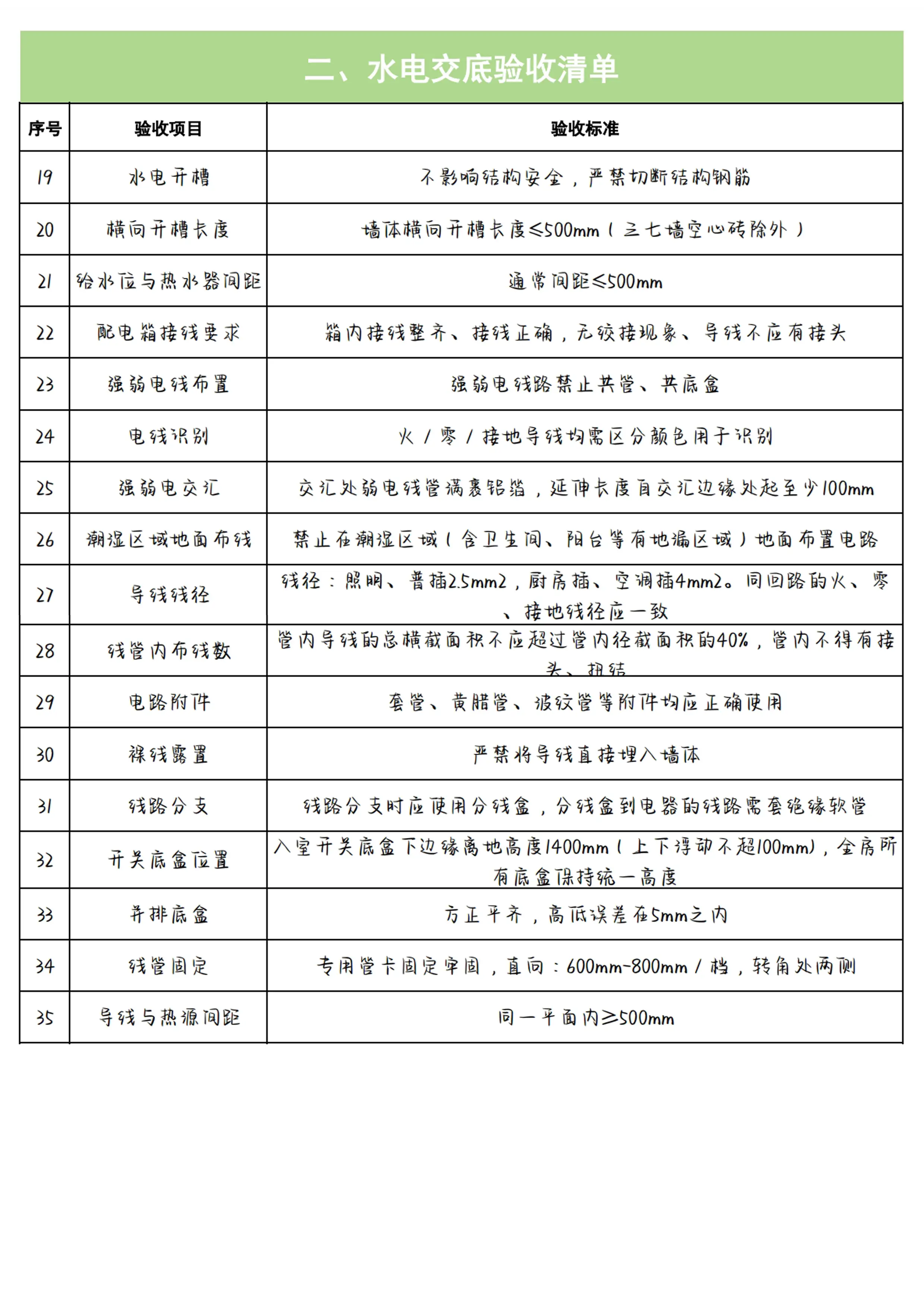 打造完美家居，从严格验收开始图片_2