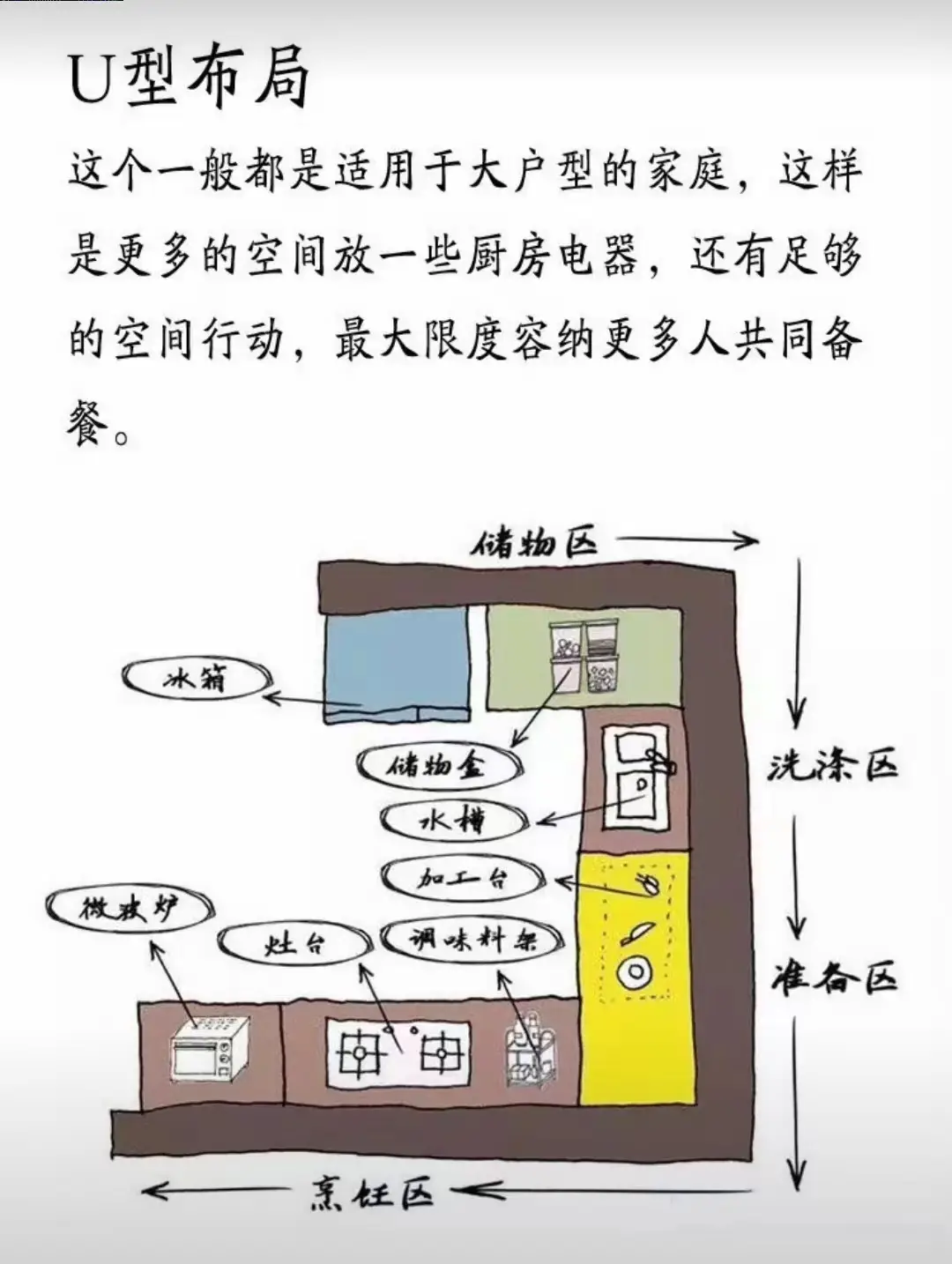 厨房装修如何榨干每一寸图片_1