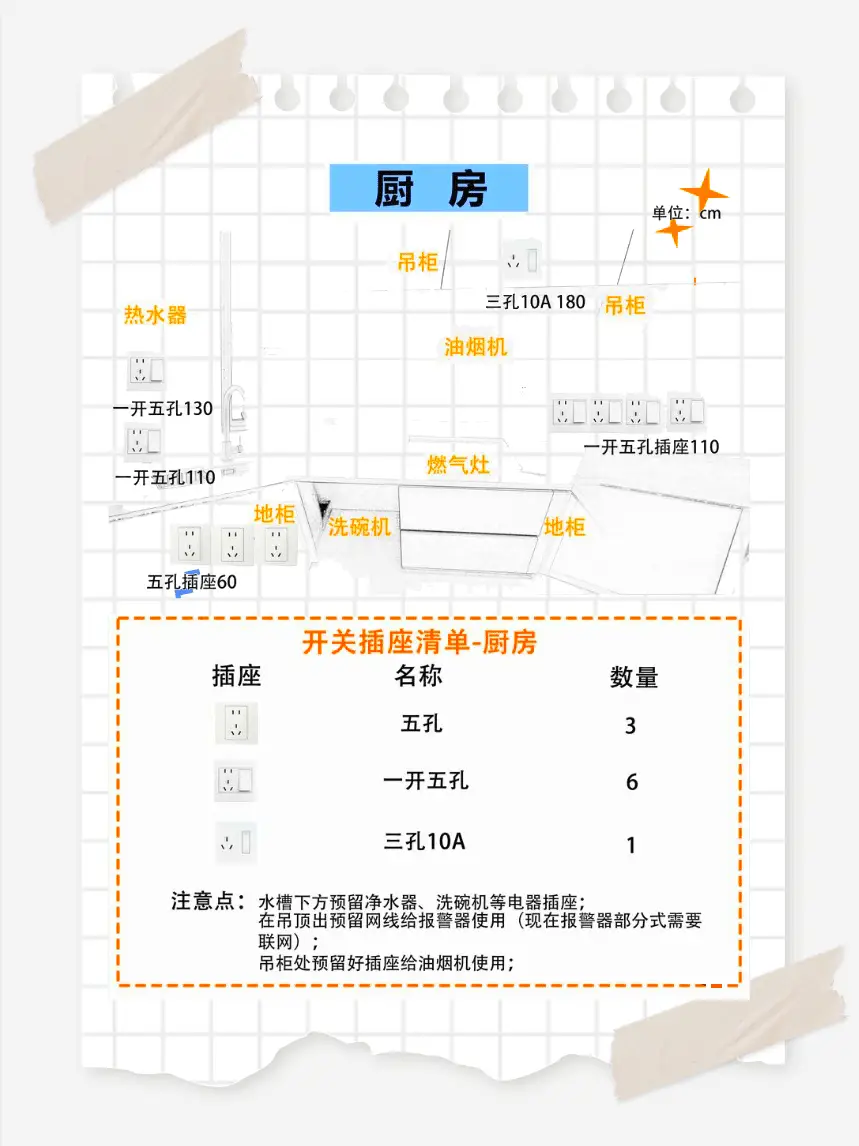 🏠全屋开关插座攻略：装修不再迷茫！🔌图片_3