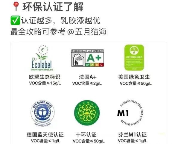 装修攻略，乳胶漆怎么选？看这一篇就够了！图片_2