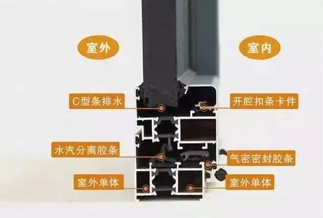 FALAIER||断桥铝门窗数字的寓意图片_1