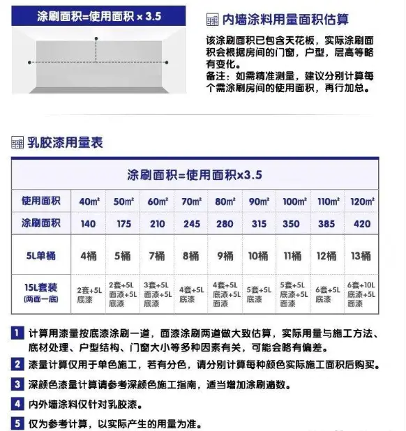 装修攻略，乳胶漆怎么选？看这一篇就够了！图片_3