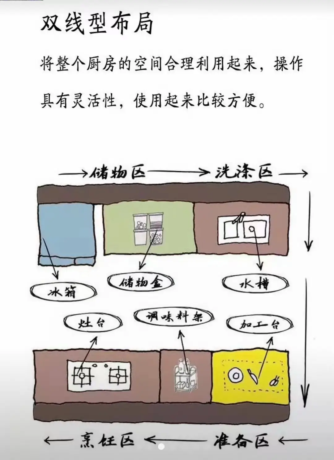 厨房装修如何榨干每一寸图片_3