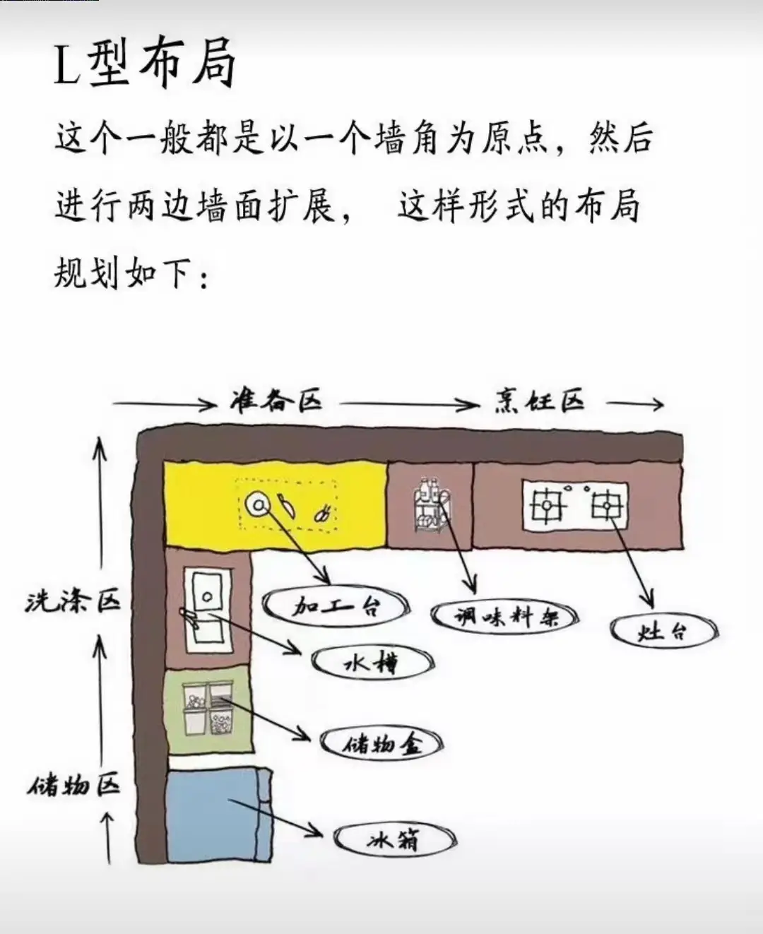 厨房装修如何榨干每一寸图片_2