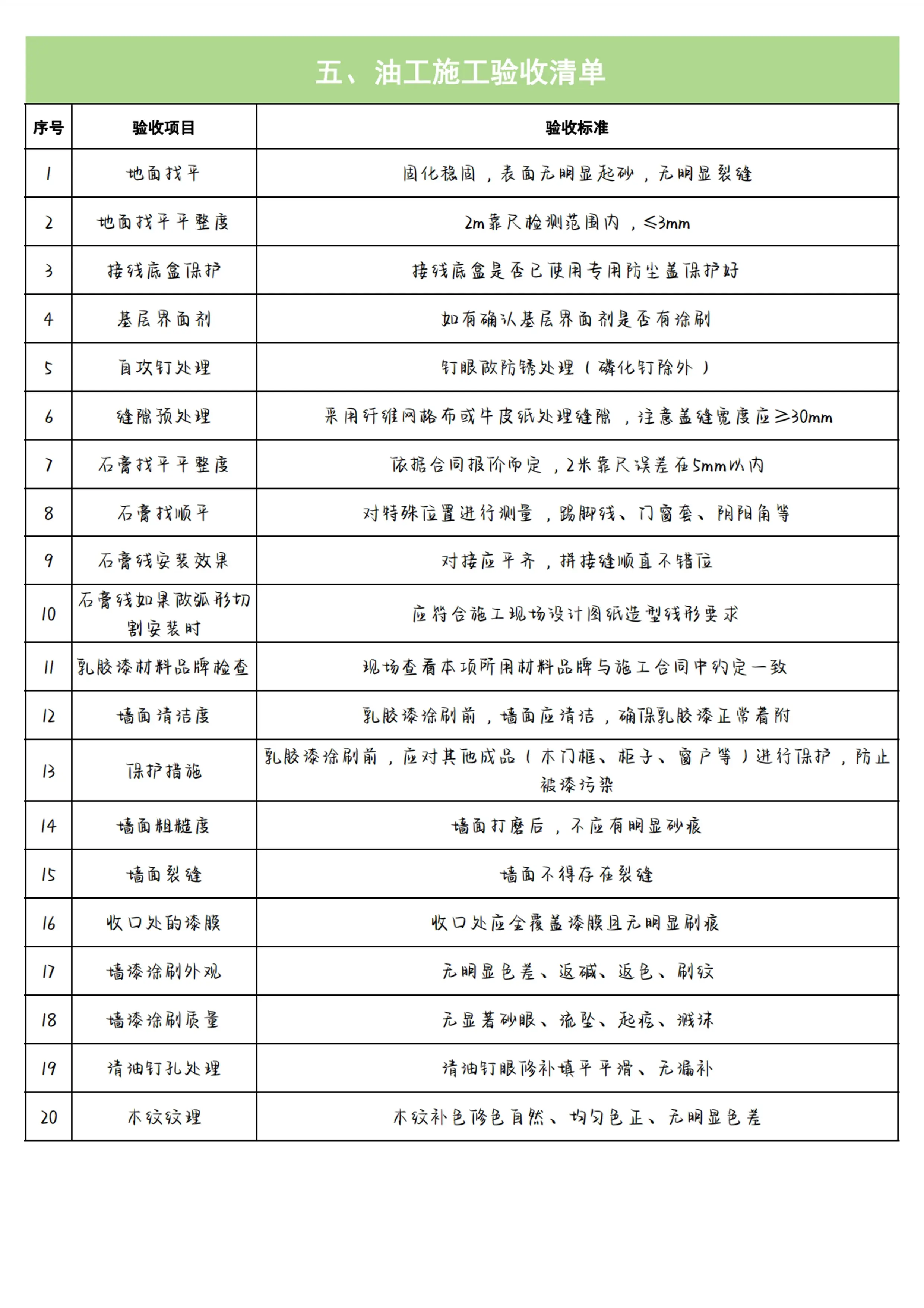 打造完美家居，从严格验收开始图片_5
