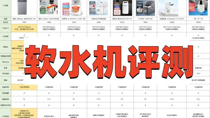 2023年软水机推荐选购指南，小白速成软水机老司机