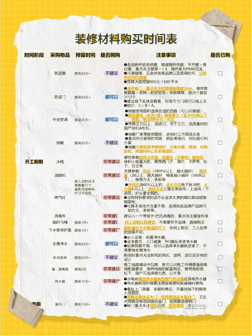 🛠️装修进度控制指南！装修采购时间表详解🔍图片_1