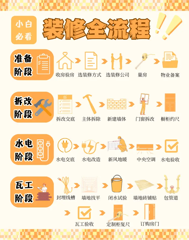 装修攻略，超全流程一图看懂 📈图片_0