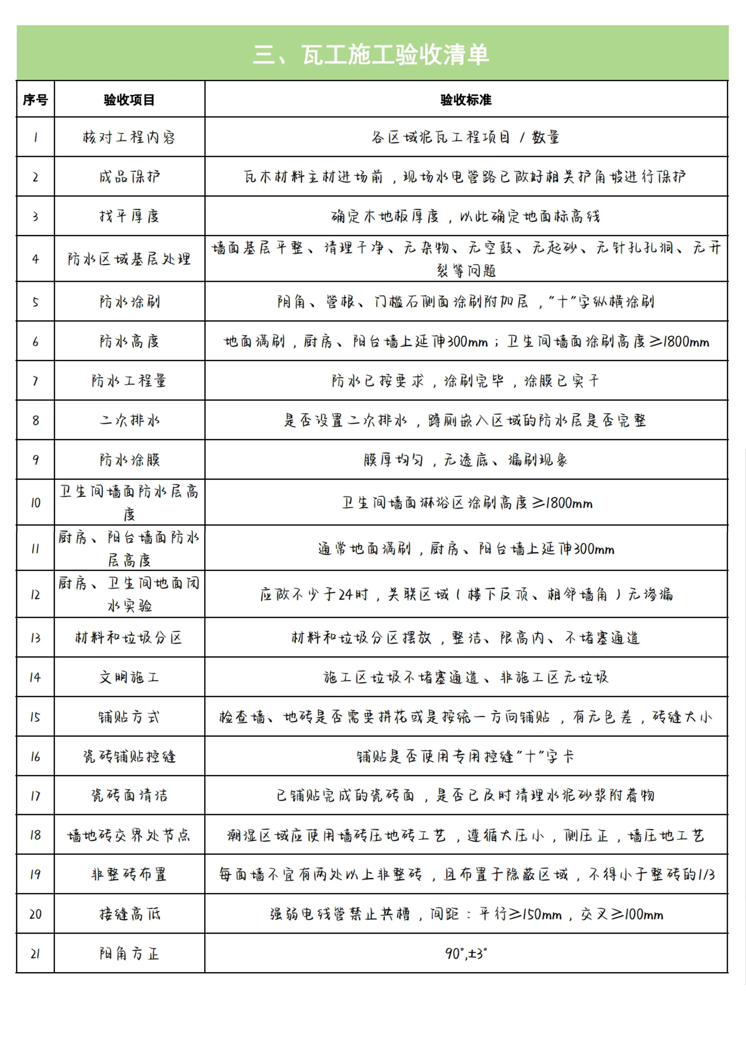 打造完美家居，从严格验收开始图片_3