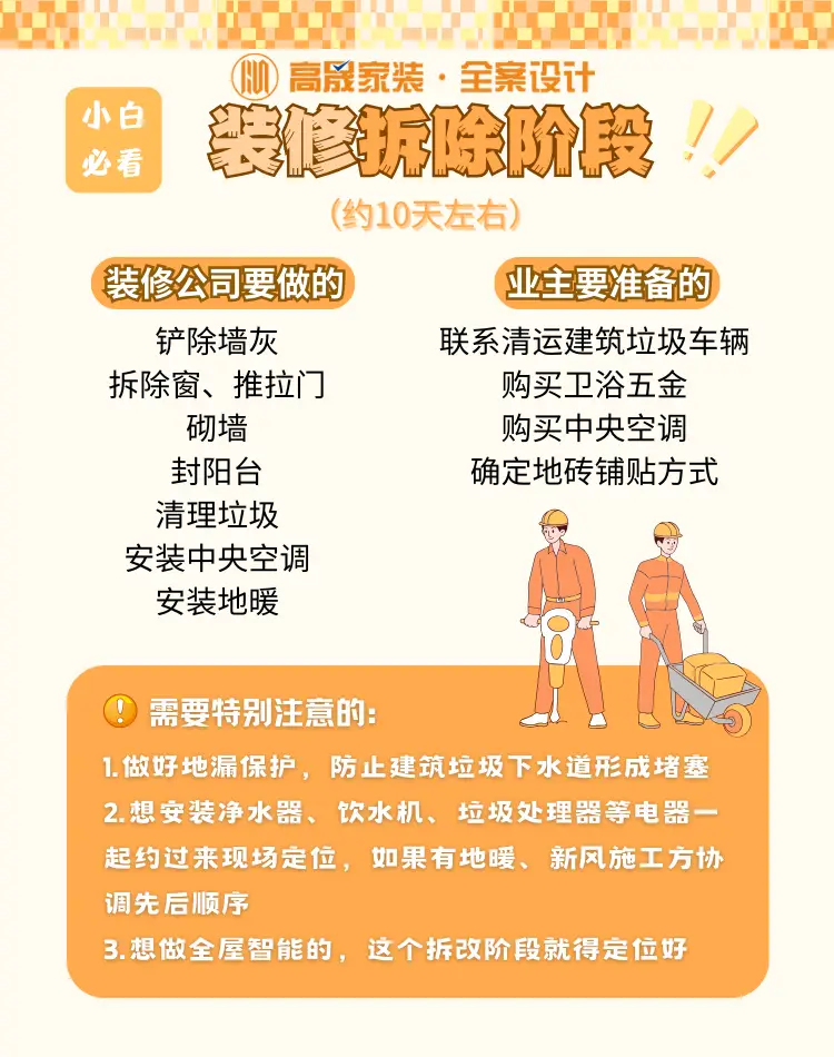装修攻略，超全流程一图看懂 📈图片_3