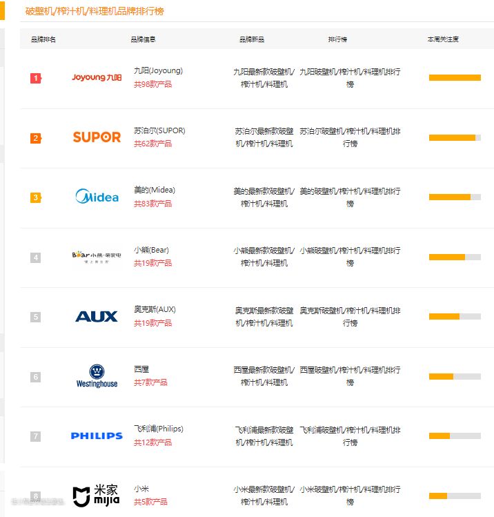 破壁机真的有必要吗？解答你的疑惑！(图1)