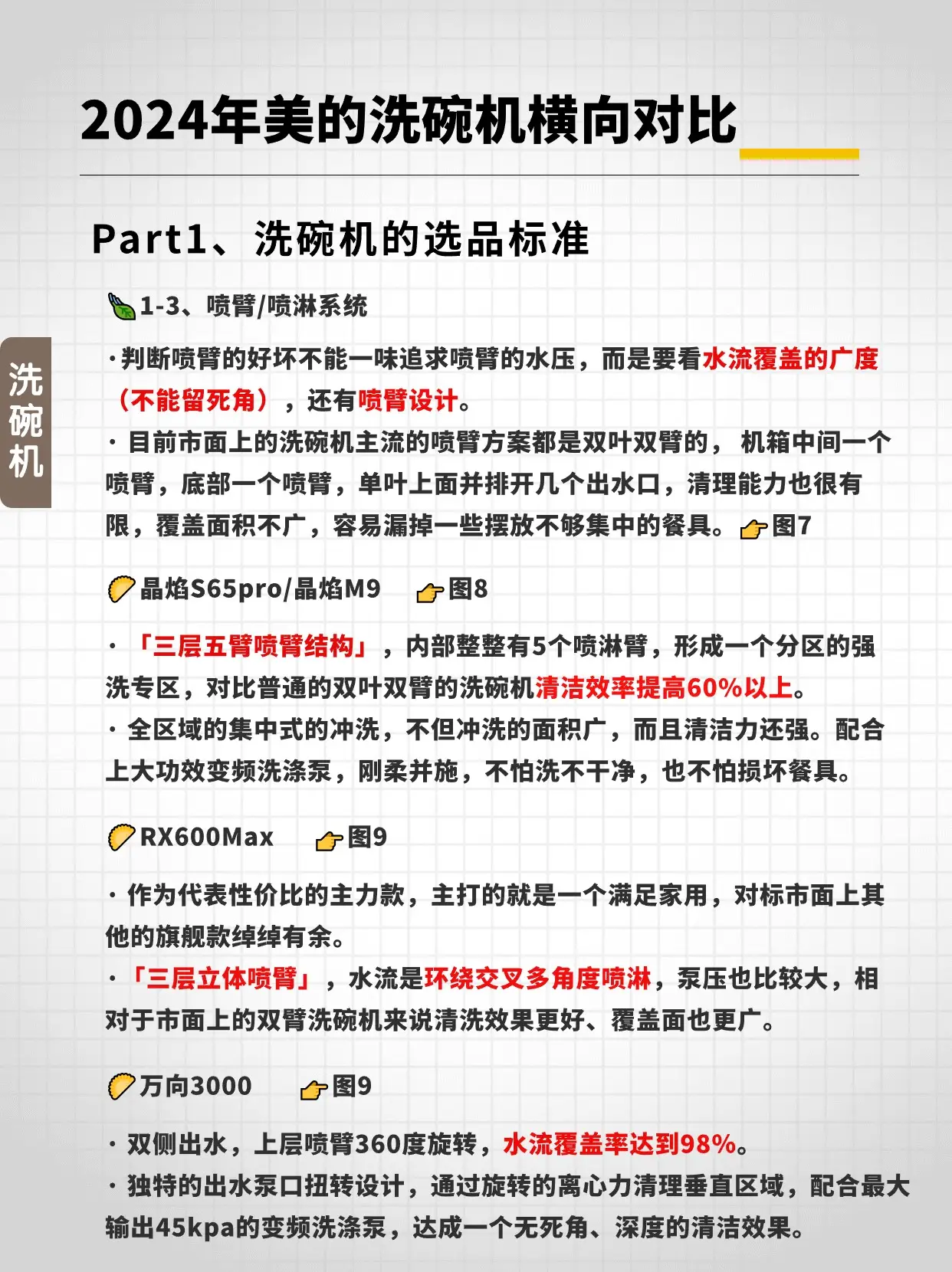 2024年必备！美的新款洗碗机大比拼图片_1