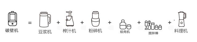 2023年破壁机推荐一文帮你快速选购破壁机五款横评(图2)