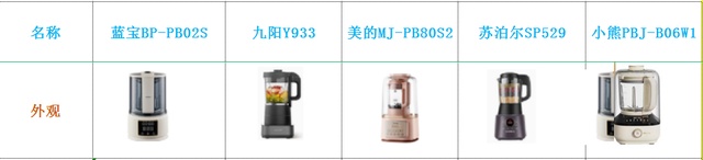 2023年破壁机推荐一文帮你快速选购破壁机五款横评(图13)