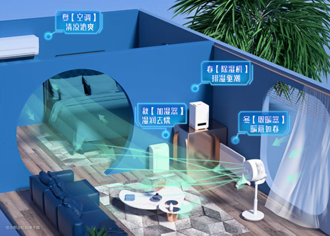 空气循环扇怎么选？4款不用插电的无线空气循环扇测评！(图6)